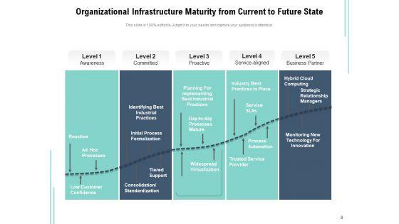 Framework_Advancement_Business_Management_Ppt_PowerPoint_Presentation_Complete_Deck_Slide_9.jpg