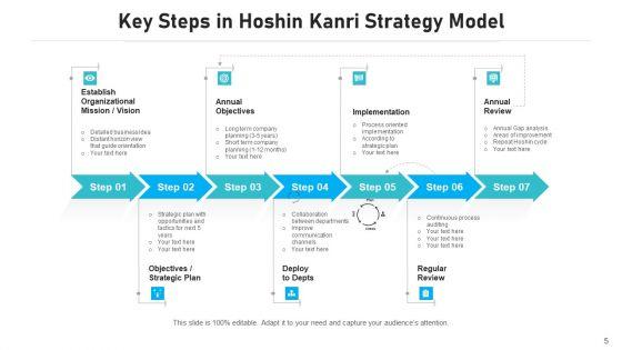 Framework_And_Tactics_Mission_Vision_Ppt_PowerPoint_Presentation_Complete_Deck_With_Slides_Slide_5.jpg