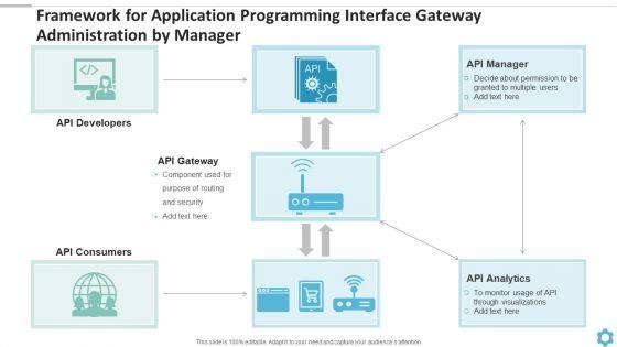 Framework For Application Programming Interface Gateway Administration By Manager Structure PDF Framework For Application Programming Interface Gateway Administration By Manager Structure PDF