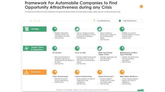 Framework_For_Automobile_Companies_To_Find_Opportunity_Attractiveness_During_Any_Crisis_Ppt_Outline_Structure_PDF_Slide_1.jpg