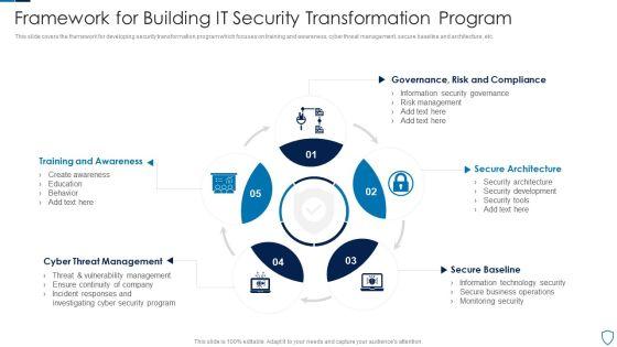 Framework For Building IT Security Transformation Program Pictures PDF Framework For Building IT Security Transformation Program Pictures PDF