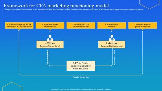 Framework_For_CPA_Marketing_Functioning_Model_Ppt_Gallery_Smartart_PDF_Slide_1.jpg