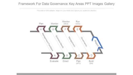 Framework_For_Data_Governance_Key_Areas_Ppt_Images_Gallery_1.jpg