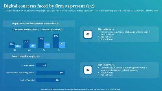 Framework_For_Digital_Transformation_And_Modernization_Digital_Concerns_Faced_By_Firm_At_Present_Summary_PDF_Slide_2.jpg