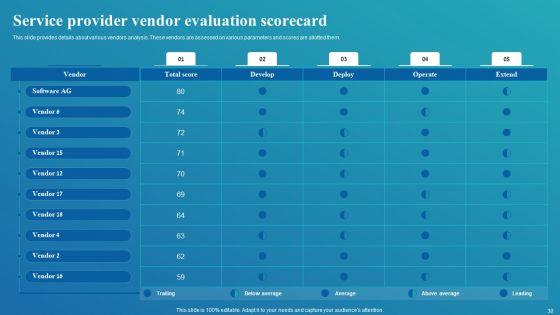Framework_For_Digital_Transformation_And_Modernization_Ppt_PowerPoint_Presentation_Complete_Deck_With_Slides_Slide_30.jpg
