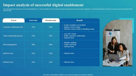Framework_For_Digital_Transformation_And_Modernization_Ppt_PowerPoint_Presentation_Complete_Deck_With_Slides_Slide_34.jpg