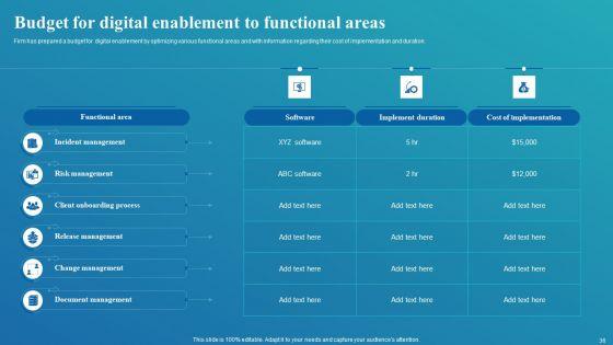 Framework_For_Digital_Transformation_And_Modernization_Ppt_PowerPoint_Presentation_Complete_Deck_With_Slides_Slide_36.jpg