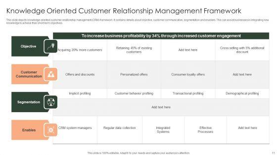 Framework_For_Effective_Information_Management_Ppt_PowerPoint_Presentation_Complete_Deck_With_Slides_Slide_11.jpg