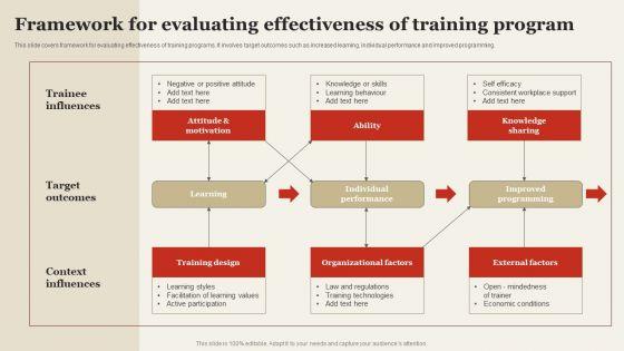 Framework For Evaluating Effectiveness Of Training Program Formats PDF Framework For Evaluating Effectiveness Of Training Program Formats PDF