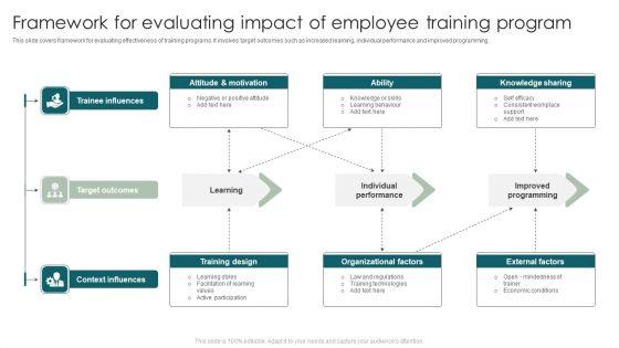 Framework For Evaluating Impact Of Employee Training Program Download PDF Framework For Evaluating Impact Of Employee Training Program Download PDF