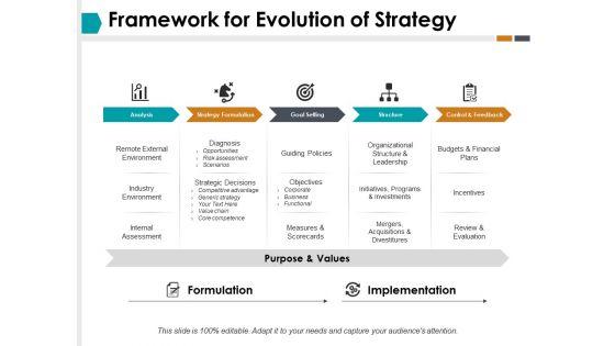 Framework_For_Evolution_Of_Strategy_Ppt_PowerPoint_Presentation_Portfolio_Graphics_Tutorials_Slide_1.jpg