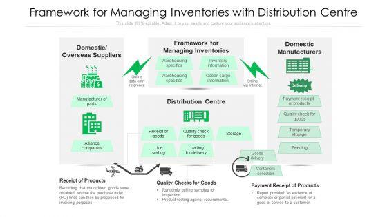 Framework_For_Managing_Inventories_With_Distribution_Centre_Ppt_PowerPoint_Presentation_Summary_Graphics_Pictures_PDF_Slide_1.jpg