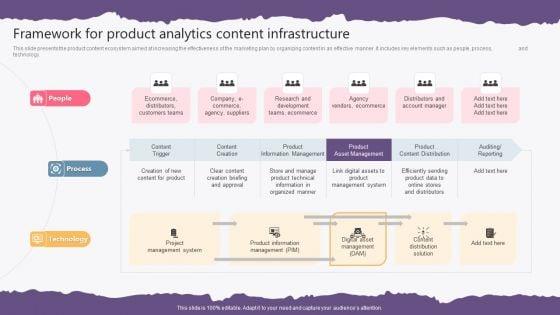 Framework_For_Product_Analytics_Content_Infrastructure_Ideas_PDF_Slide_1.jpg