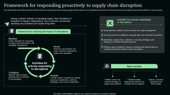 Framework_For_Responding_Proactively_To_Supply_Chain_Disruption_Infographics_PDF_Slide_1.jpg