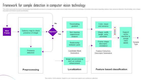 Framework_For_Sample_Detection_In_Computer_Vision_Technology_Mockup_PDF_Slide_1.jpg