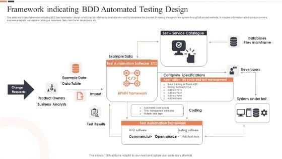 Framework_Indicating_Bdd_Automated_Testing_Design_Ppt_Gallery_Ideas_PDF_Slide_1.jpg