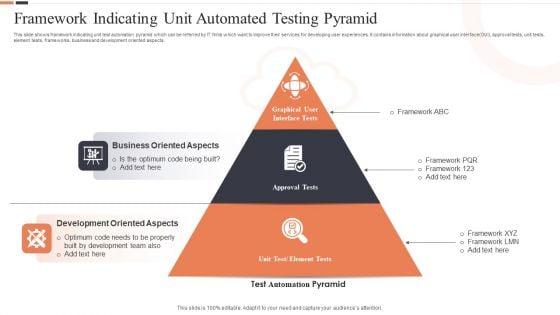 Framework_Indicating_Unit_Automated_Testing_Pyramid_Ppt_Styles_Portfolio_PDF_Slide_1.jpg
