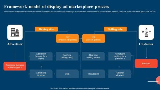 Framework_Model_Of_Display_Ad_Marketplace_Process_Ppt_File_Design_Inspiration_PDF_Slide_1.jpg