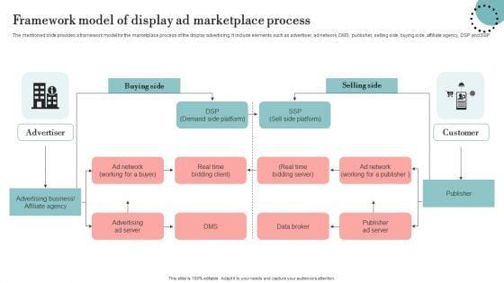 Framework_Model_Of_Display_Ad_Marketplace_Process_Sample_PDF_Slide_1.jpg