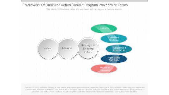 Framework_Of_Business_Action_Sample_Diagram_Powerpoint_Topics_1.jpg