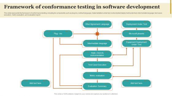 Framework_Of_Conformance_Testing_In_Software_Development_Summary_PDF_Slide_1.jpg