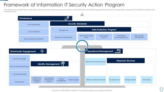 Framework Of Information IT Security Action Program Slides PDF Framework Of Information IT Security Action Program Slides PDF