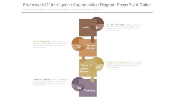 Framework_Of_Intelligence_Augmentation_Diagram_Powerpoint_Guide_1.jpg
