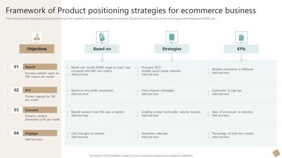Framework_Of_Product_Positioning_Strategies_For_Ecommerce_Business_Brochure_PDF_Slide_1.jpg