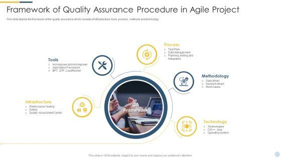 Framework_Of_Quality_Assurance_Procedure_In_Agile_Project_Elements_PDF_Slide_1.jpg