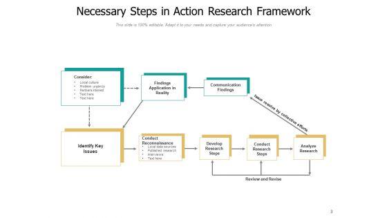 Framework_Of_Research_Methodology_Implications_Research_Methodology_Consumer_Ppt_PowerPoint_Presentation_Complete_Deck_Slide_3.jpg