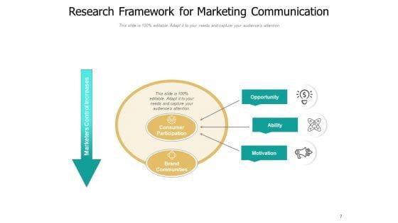 Framework_Of_Research_Methodology_Implications_Research_Methodology_Consumer_Ppt_PowerPoint_Presentation_Complete_Deck_Slide_7.jpg