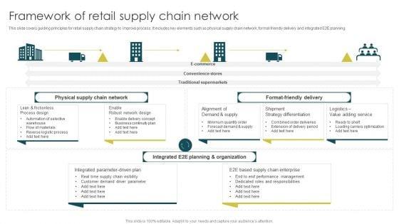 Framework_Of_Retail_Supply_Chain_Network_Elements_PDF_Slide_1.jpg