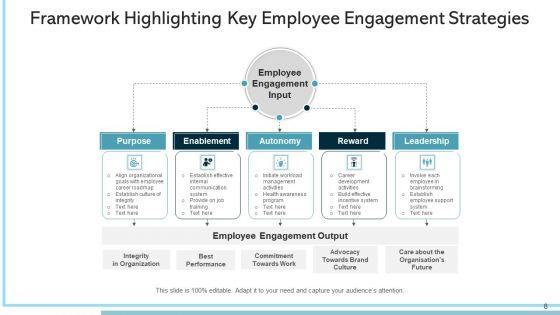 Framework_Of_Staff_Engagement_Vision_Ppt_PowerPoint_Presentation_Complete_Deck_With_Slides_Slide_8.jpg