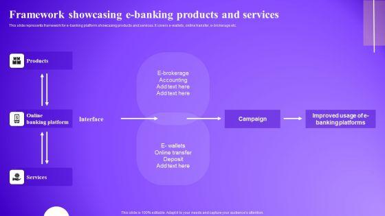 Framework_Showcasing_E_Banking_Products_And_Services_Guidelines_PDF_Slide_1.jpg