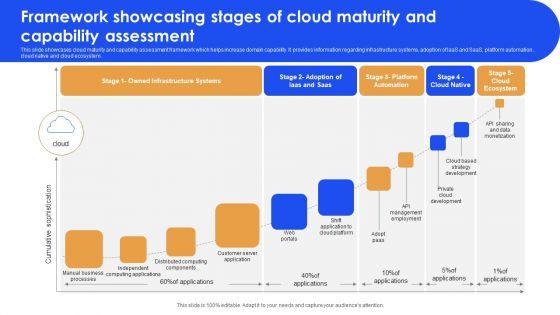 Framework_Showcasing_Stages_Of_Cloud_Maturity_And_Capability_Assessment_Portrait_PDF_Slide_1.jpg