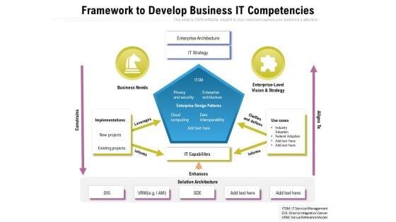 Framework_To_Develop_Business_IT_Competencies_Ppt_PowerPoint_Presentation_File_Diagrams_PDF_Slide_1.jpg
