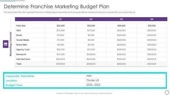 Franchise_Marketing_Plan_Playbook_Determine_Franchise_Marketing_Budget_Plan_Diagrams_PDF_Slide_1.jpg