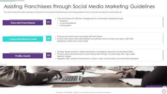 Franchise_Marketing_Plan_Playbook_Ppt_PowerPoint_Presentation_Complete_With_Slides_Slide_17.jpg