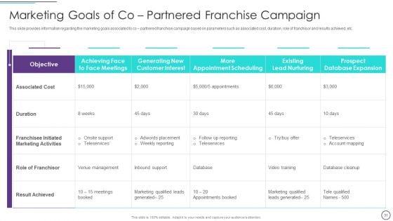 Franchise_Marketing_Plan_Playbook_Ppt_PowerPoint_Presentation_Complete_With_Slides_Slide_31.jpg
