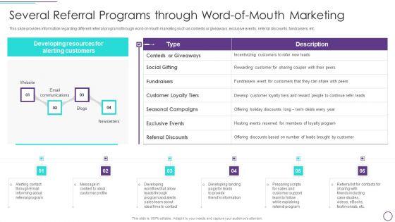 Franchise_Marketing_Plan_Playbook_Several_Referral_Programs_Through_Word_Of_Mouth_Marketing_Formats_PDF_Slide_1.jpg