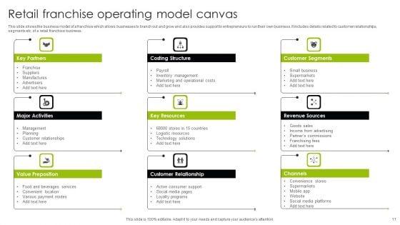 Franchise_Operating_Model_Ppt_PowerPoint_Presentation_Complete_Deck_With_Slides_Slide_11.jpg
