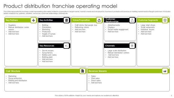 Franchise_Operating_Model_Ppt_PowerPoint_Presentation_Complete_Deck_With_Slides_Slide_2.jpg