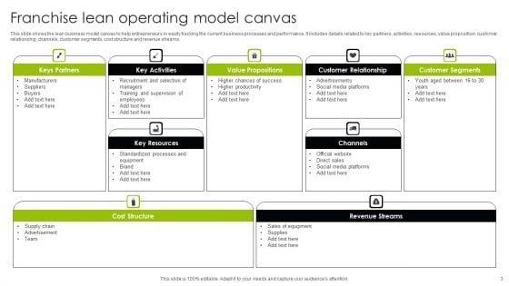 Franchise_Operating_Model_Ppt_PowerPoint_Presentation_Complete_Deck_With_Slides_Slide_3.jpg
