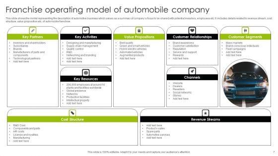 Franchise_Operating_Model_Ppt_PowerPoint_Presentation_Complete_Deck_With_Slides_Slide_7.jpg
