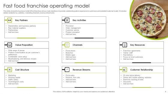 Franchise_Operating_Model_Ppt_PowerPoint_Presentation_Complete_Deck_With_Slides_Slide_8.jpg