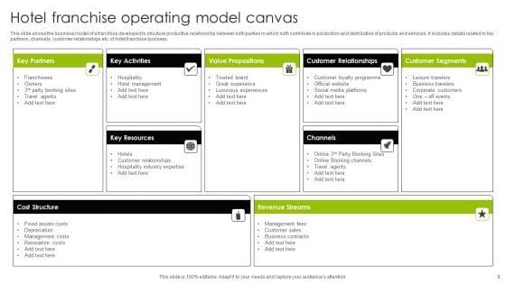Franchise_Operating_Model_Ppt_PowerPoint_Presentation_Complete_Deck_With_Slides_Slide_9.jpg