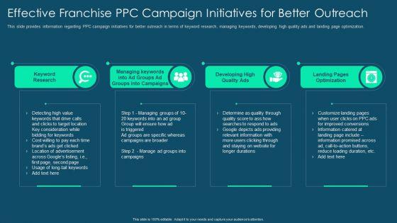 Franchise_Promotion_And_Advertising_Playbook_Effective_Franchise_Ppc_Campaign_Initiatives_For_Better_Outreach_Background_PDF_Slide_1.jpg