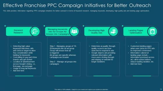 Franchise_Promotion_And_Advertising_Playbook_Ppt_PowerPoint_Presentation_Complete_Deck_With_Slides_Slide_14.jpg