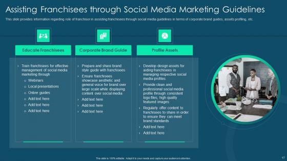 Franchise_Promotion_And_Advertising_Playbook_Ppt_PowerPoint_Presentation_Complete_Deck_With_Slides_Slide_17.jpg