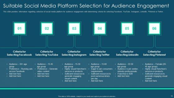 Franchise_Promotion_And_Advertising_Playbook_Ppt_PowerPoint_Presentation_Complete_Deck_With_Slides_Slide_19.jpg